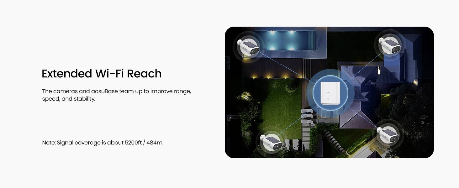 "Kiterjesztett Wi-Fi lefedettség"; légi felvétel egy házról, amelyen kiemelik a javított Wi-Fi hatótávolság és stabilitás területeit az ingatlan körül.