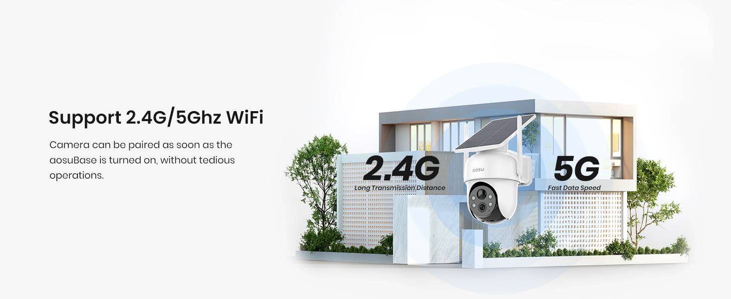 Az épület homlokzata '2.4G hosszú átviteli távolság' és '5G gyors adatsebesség' felirattal, egy biztonsági kamerával és napelemmel.