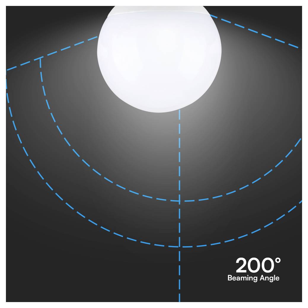 LED-lámpa lefelé sugárzó fénynyalábja 200 fokos szögben, szaggatott kék vonalakkal ábrázolva sötét háttér előtt.