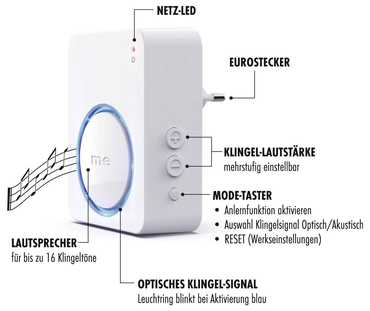 Egy fehér elektronikus csengő Euro dugóval, többszintű csengőhang hangerővel, módváltó gombbal és kék vizuális jelzőfénnyel. Leíró címkék német nyelven.