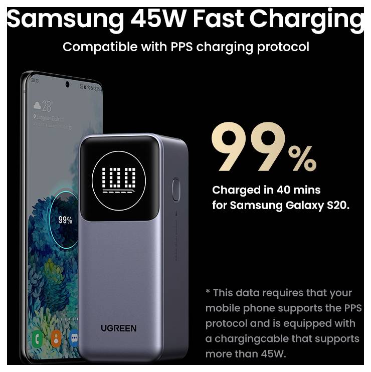 Samsung 45W gyors töltés. Kompatibilis a PPS töltési protokollal. 99% töltöttség 40 perc alatt Samsung Galaxy S20-hoz UGREEN töltővel.