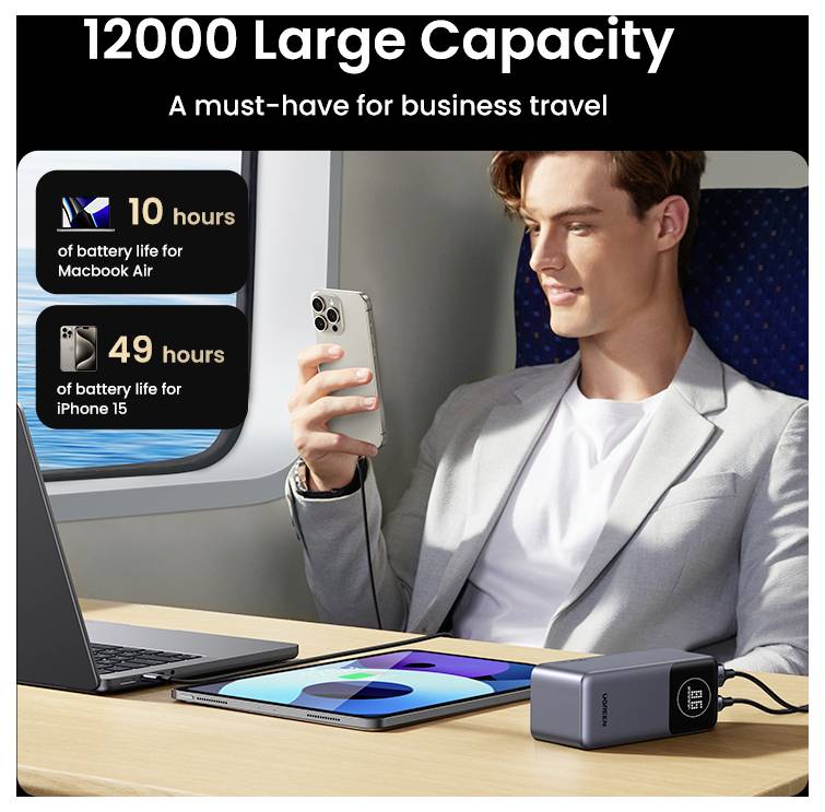 Egy személy okostelefont és laptopot használ a vonaton. A szöveg a következőt olvasható: „12000 Nagy kapacitás", „10 óra a Macbook Air-hez", és „49 óra az iPhone 15-höz". Az asztalon látható egy powerbank.