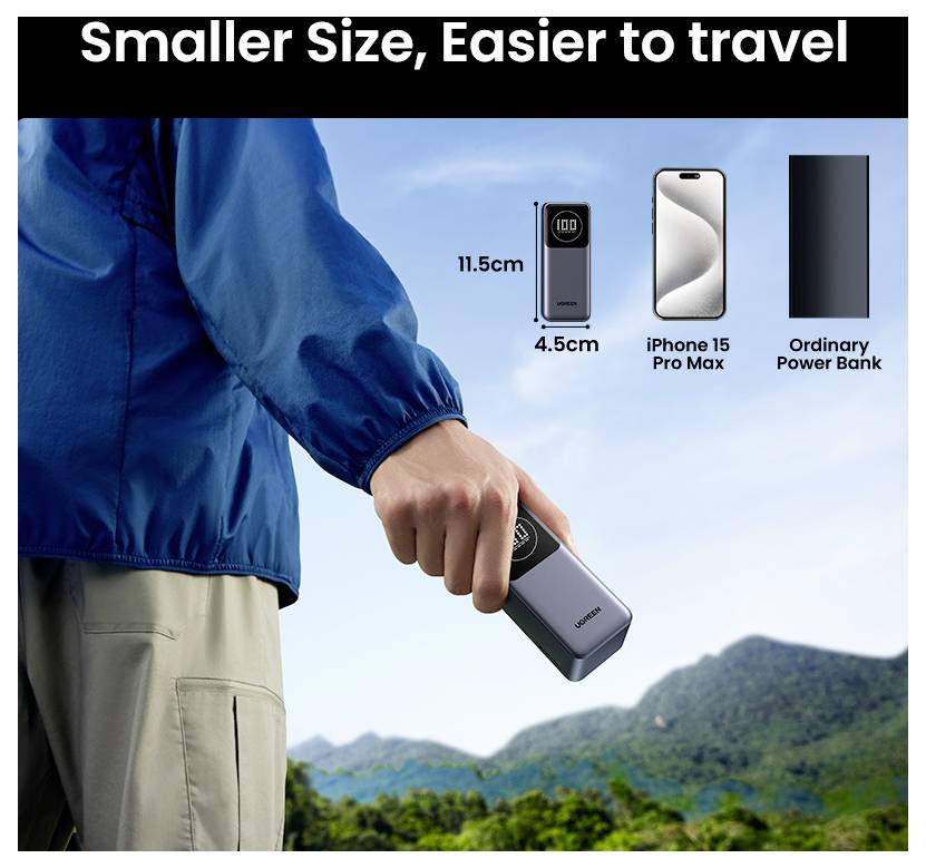 Egy kompakt powerbank-et tartó személy a szabadban. A feletti szöveg így szól: "Kisebb méret, könnyebb utazás." Az összehasonlítás azt mutatja, hogy kisebb, mint az "iPhone 15 Pro Max".
