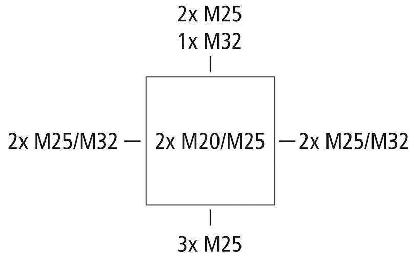 Négyzet diagramja csatlakozási címkékkel: felül „2x M25", „1x M32"; bal és jobb oldal „2x M25/M32"; központ „2x M20/M25"; alul „3x M25".