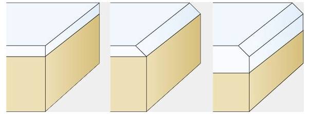 Három diagram mutat különböző munkalapél-profilokat: a bal oldali bullnose-profilt, a középen lévő ferde élt, a jobb oldali pedig négyzetes élt mutat.