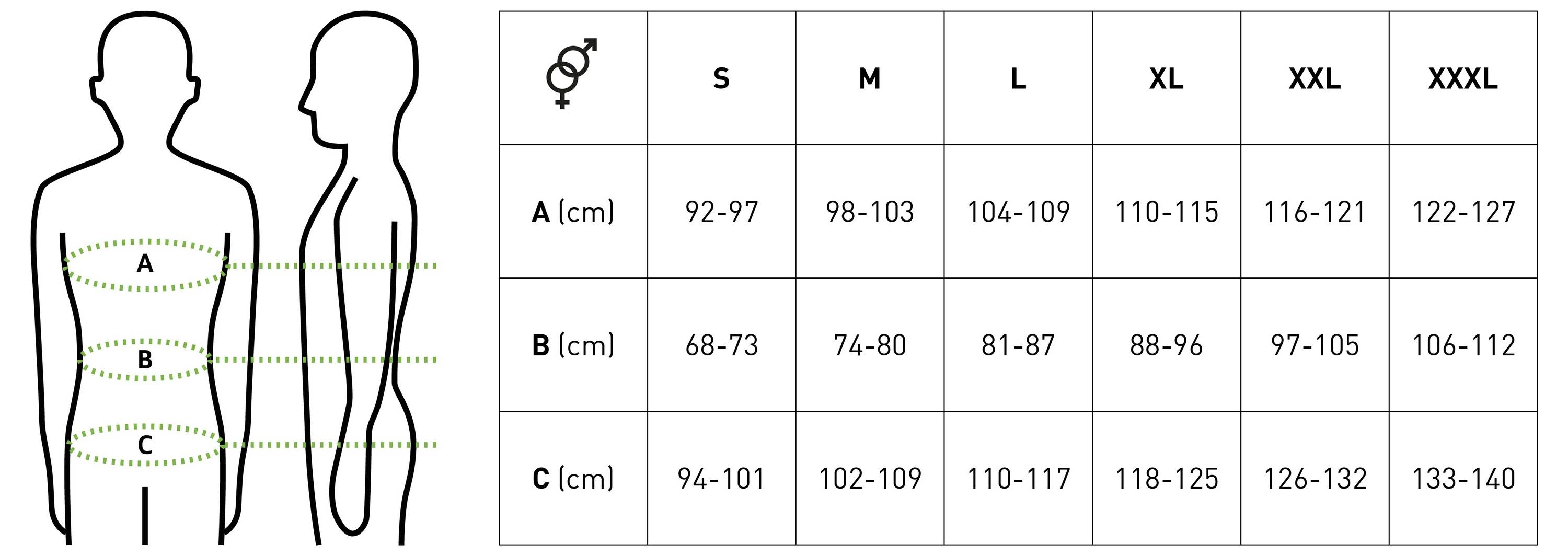 Ruházati méretchart testtájékoztatások centiméterben. Az A, B, C kategóriák a mellkast, derékat és csípőt jelölik. Az S-től XXXL-ig terjedő méretek: A: 92-127, B: 68-112, C: 94-137.
