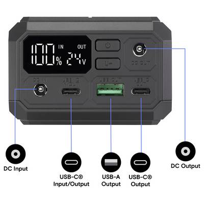 Hordozható erőmű előlap 100%-os akkumulátor-töltöttséggel, 24V kimenettel, bekapcsoló gombokkal, DC be-/kimenet portokkal, USB-C be-/kimenet, USB-A kimenet és USB-C kimenet címkékkel.