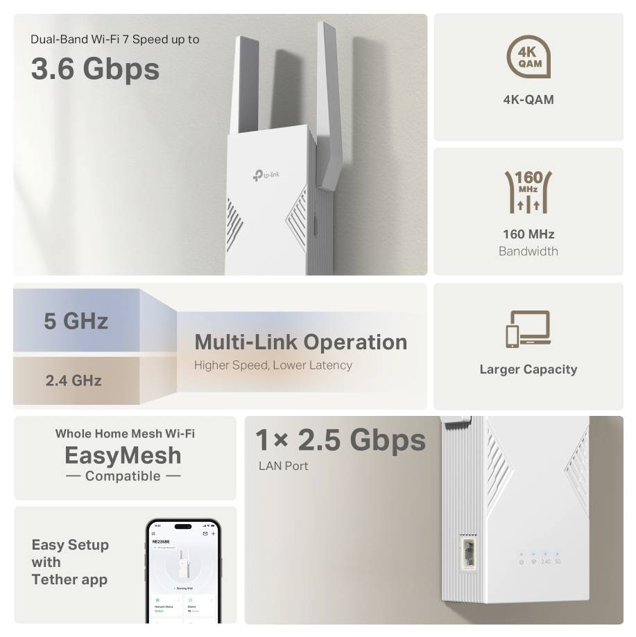 TP-LINK WLAN hatótáv növelő TP-Link BE3600 Ricevitore e trasmettitore di rete Bianco 2500 Mbit/s RE235BE WiFi 7, Mesh-ké-6
