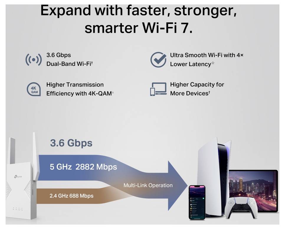 TP-LINK WLAN hatótáv növelő TP-Link BE3600 Ricevitore e trasmettitore di rete Bianco 2500 Mbit/s RE235BE WiFi 7, Mesh-ké-8