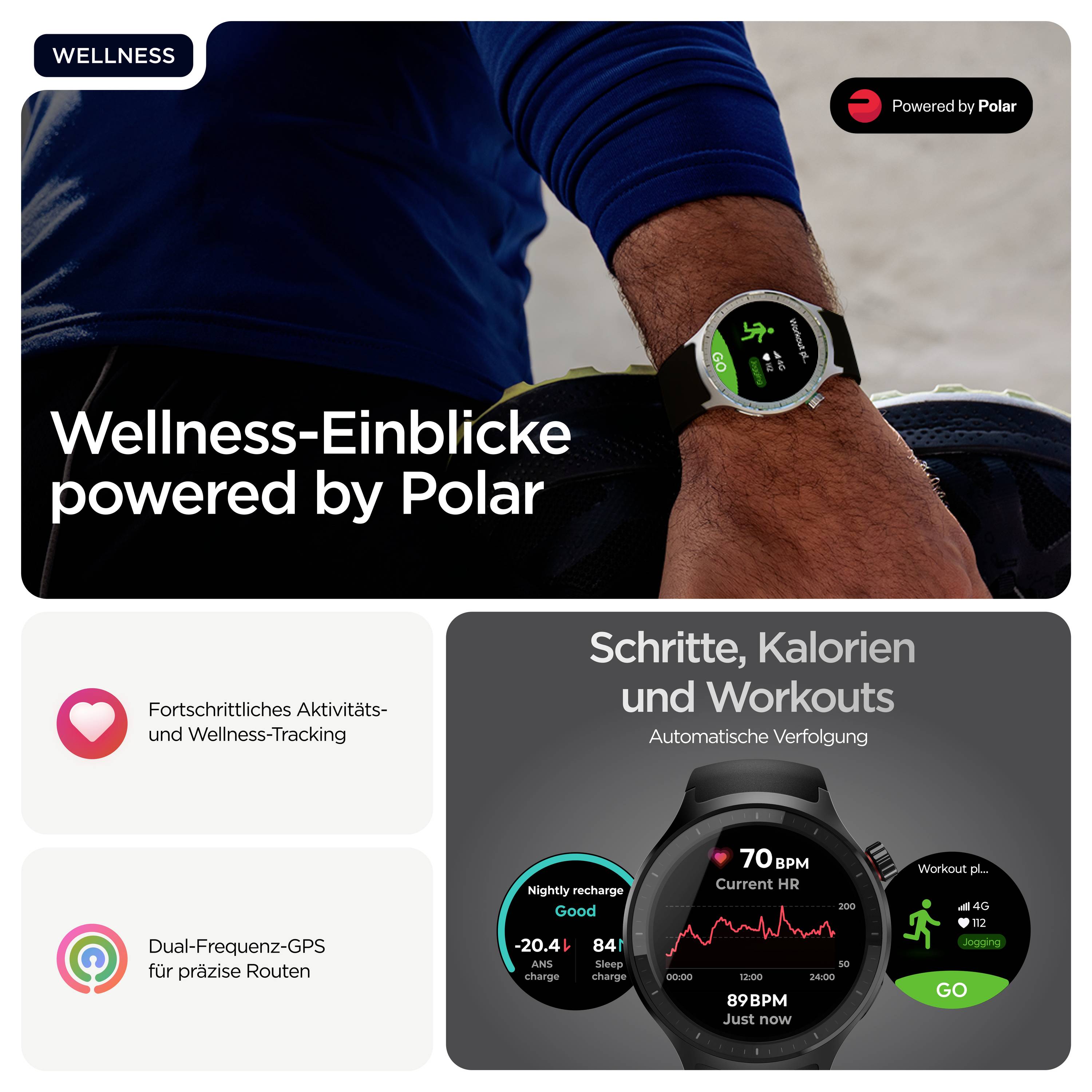 Promóciós grafika a „Wellness-Einblicke powered by Polar" termékhez, amely egy okosóráját mutatja egy futó csuklóján, valamint az aktivitásfigyelés, GPS és edzésmonitorozás funkcióinak kiemelésével.