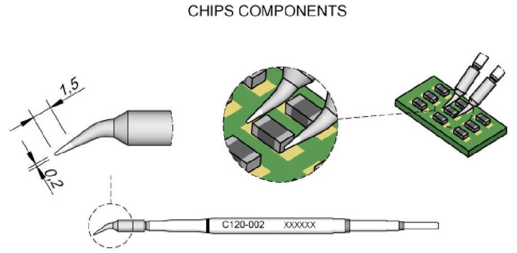 "CHIPS KOMPONENSEK" címet viselő diagram, amely egy chip-komponenst és a forrasztási csúcs részleteit mutatja, a PCB chip-elrendezés nagyított nézetével és egy alábbi felcímkézett komponensillustrációval.