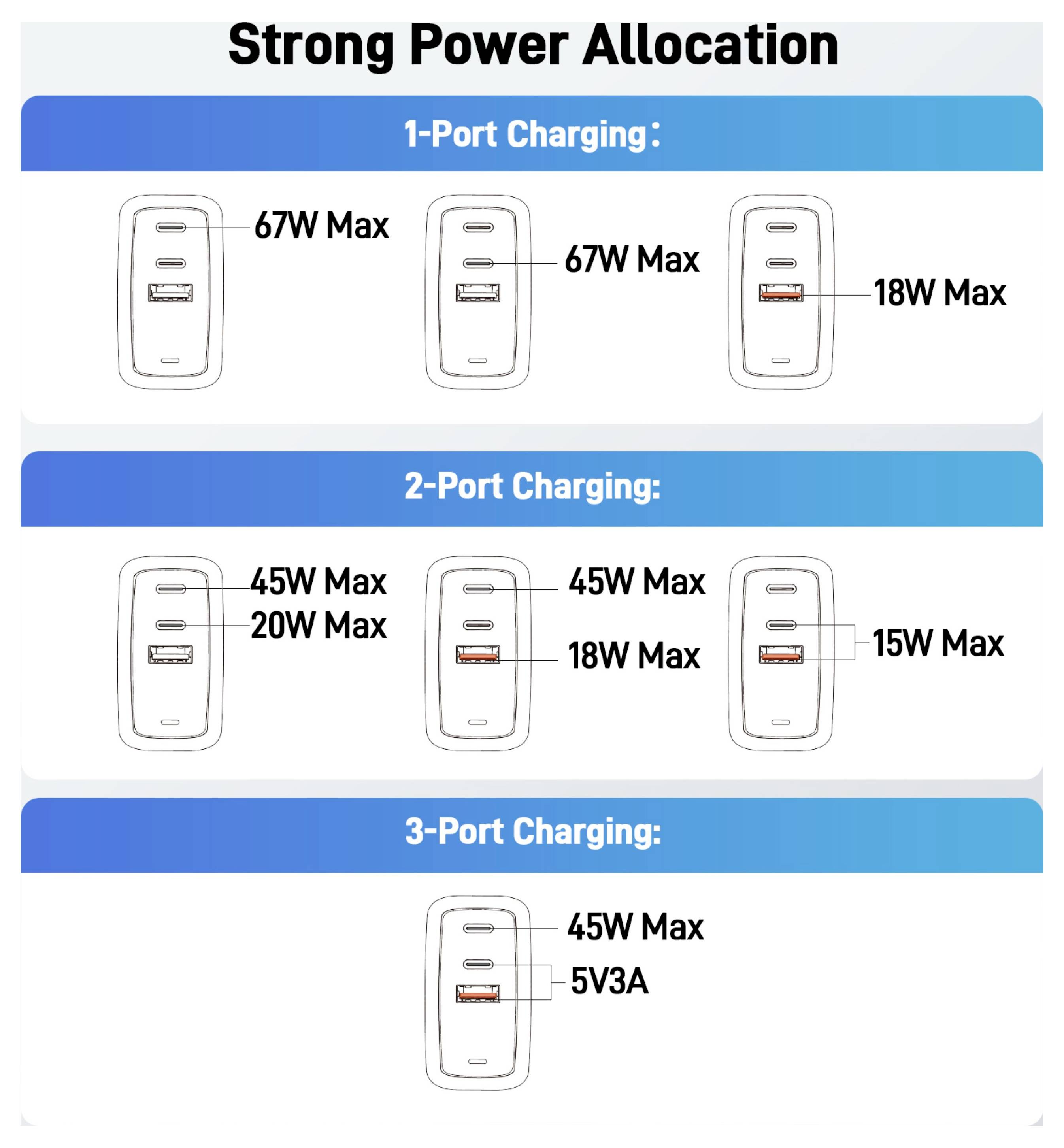 Acer USB-s töltőkészülék 100 W Power Delivery Fekete GaN-8