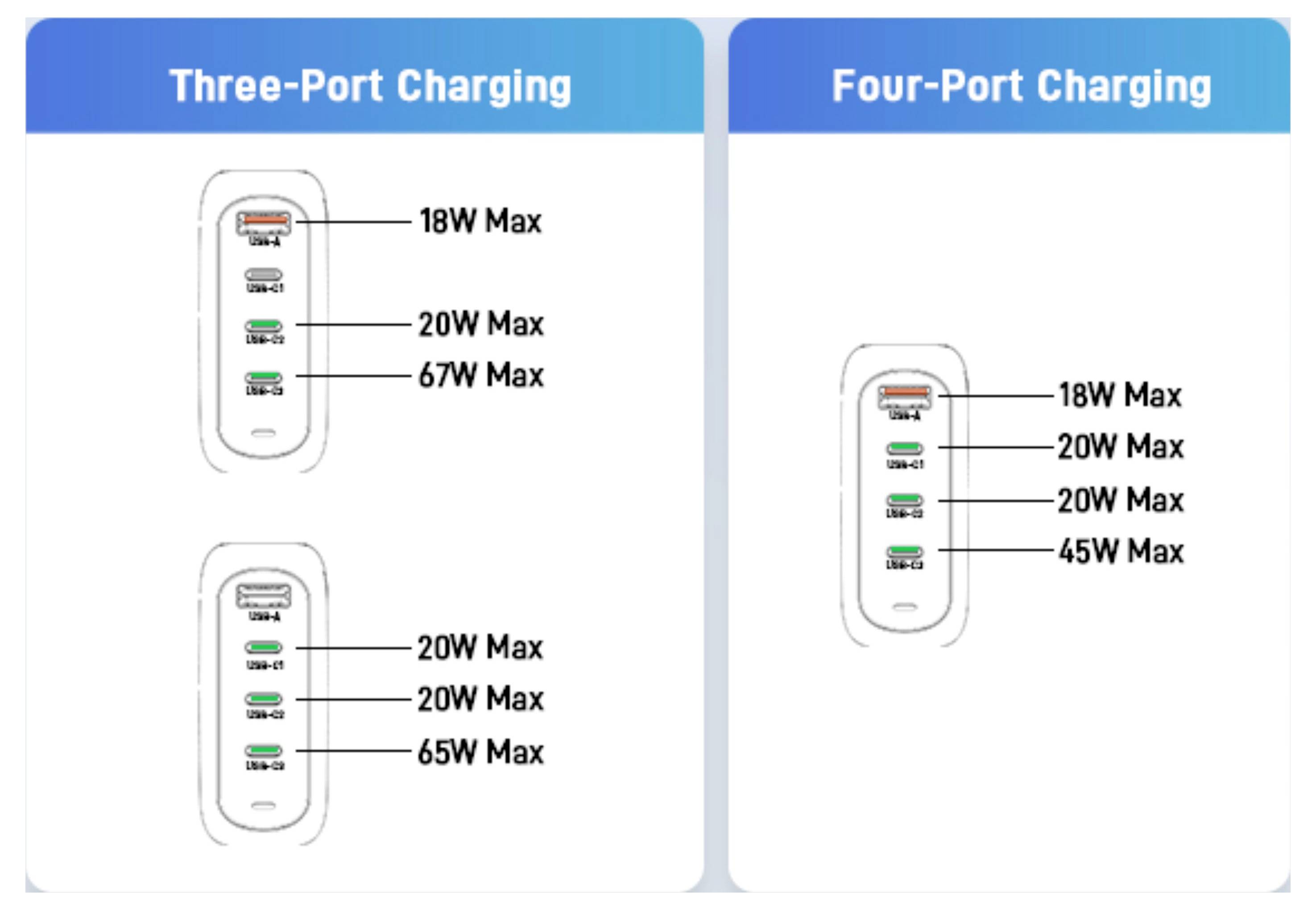 Acer USB-s töltőkészülék 100 W Power Delivery, Power Delivery 2.0, Power Delivery 3.0, QC 2,0, QC 3.0, QC 4+, Adaptive F-2
