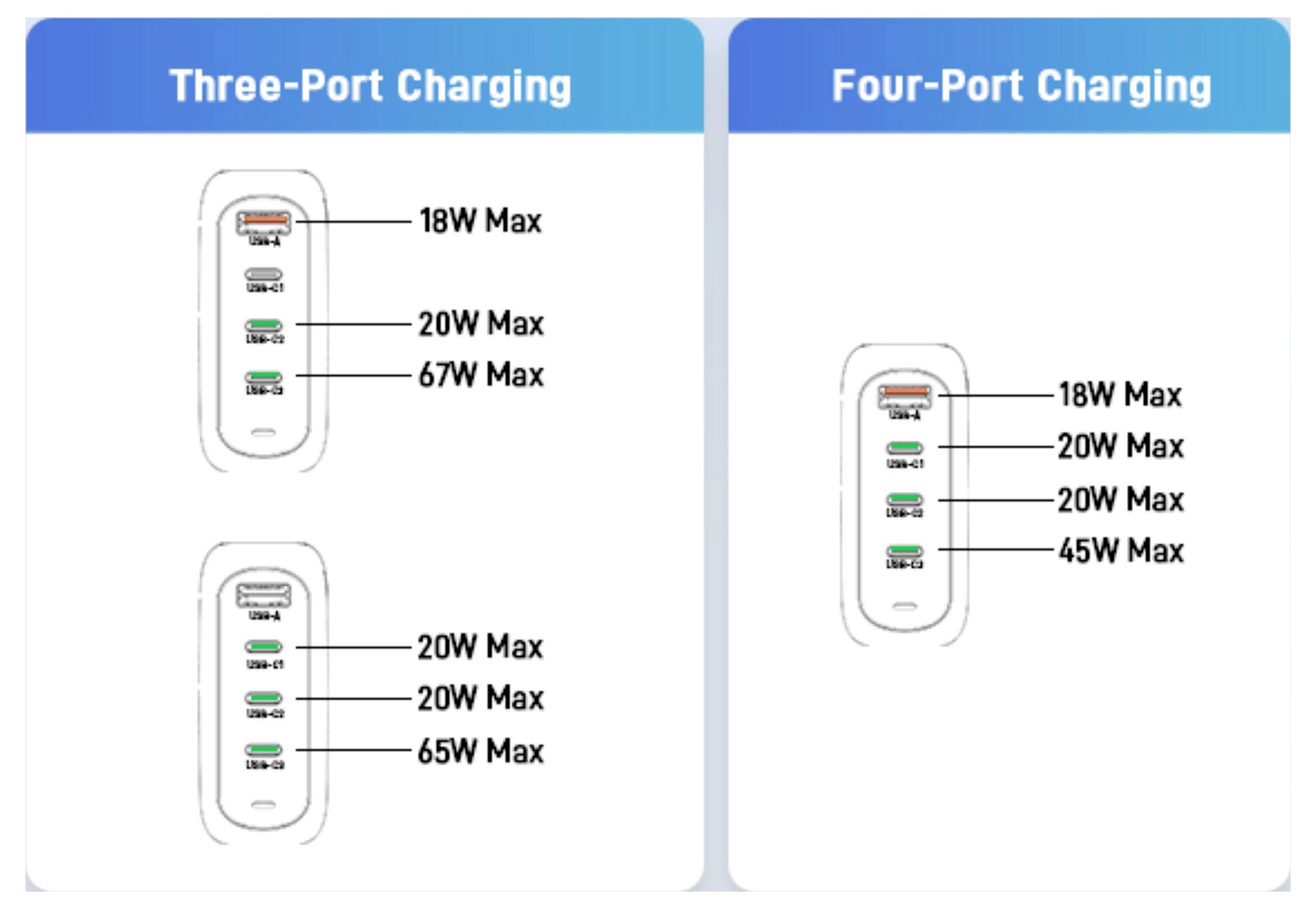 Acer USB-s töltőkészülék 100 W Power Delivery, Power Delivery 2.0, Power Delivery 3.0, QC 2,0, QC 3.0, QC 4+, Adaptive F-15