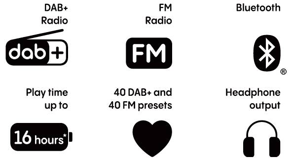 Funkciók ikon megjelenítése: DAB+ rádió, FM rádió, Bluetooth, akár 16 óra lejátszási idő, 40 DAB+ és 40 FM előbeállítás, valamint fejhallgató kimenet.