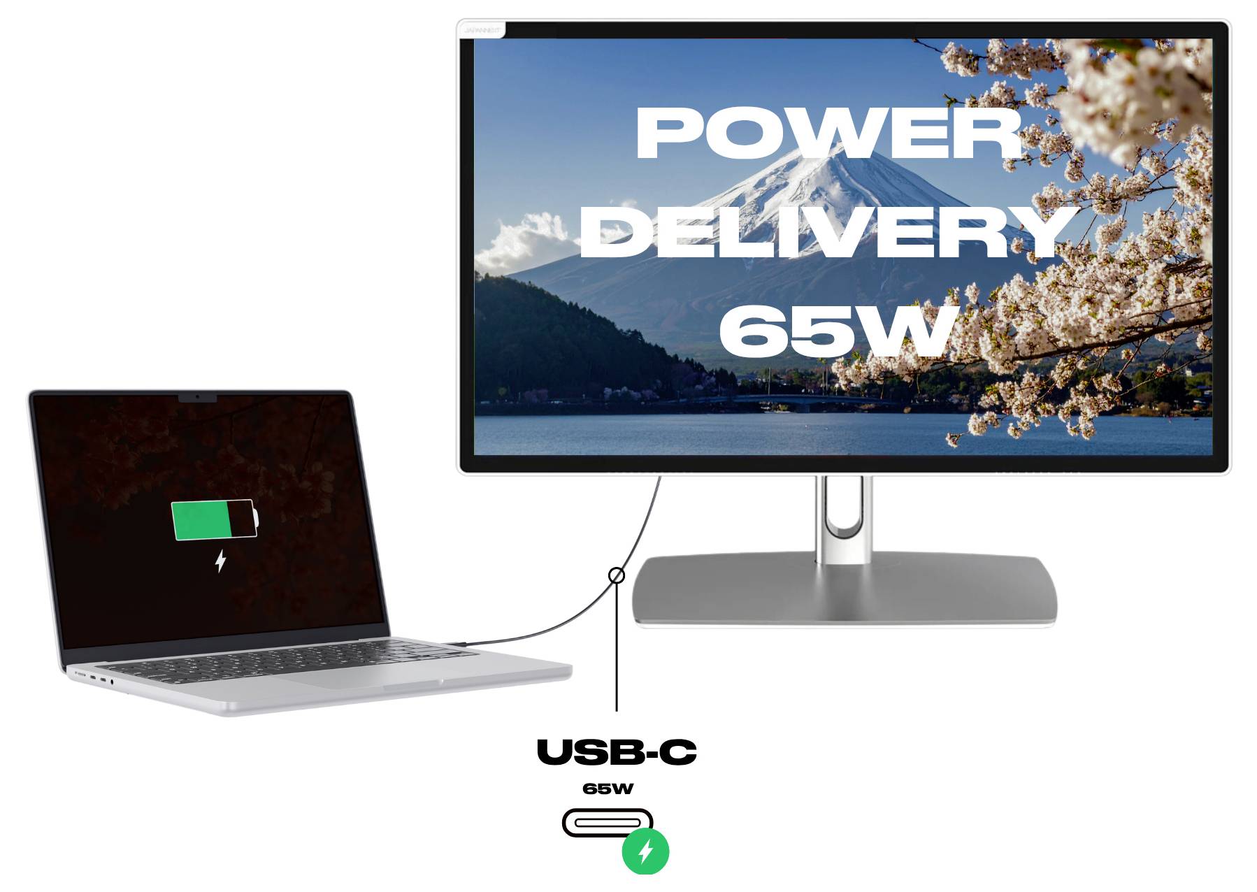 Laptop USB-C-n keresztül külső monitorhoz csatlakoztatva, amely „65W TELJESÍTMÉNYSZÁLLÍTÁS" jelzéssel és töltődő akkumulátor ikonnal rendelkezik, ami a 65W teljesítményszállítást jelzi.
