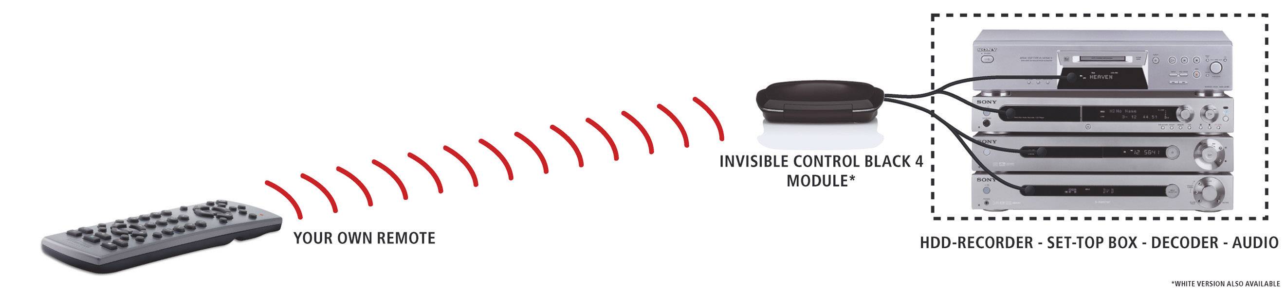 Infravörös távirányító vezérlő bővítő készlet, Marmitek Invisible Control4 Black-3