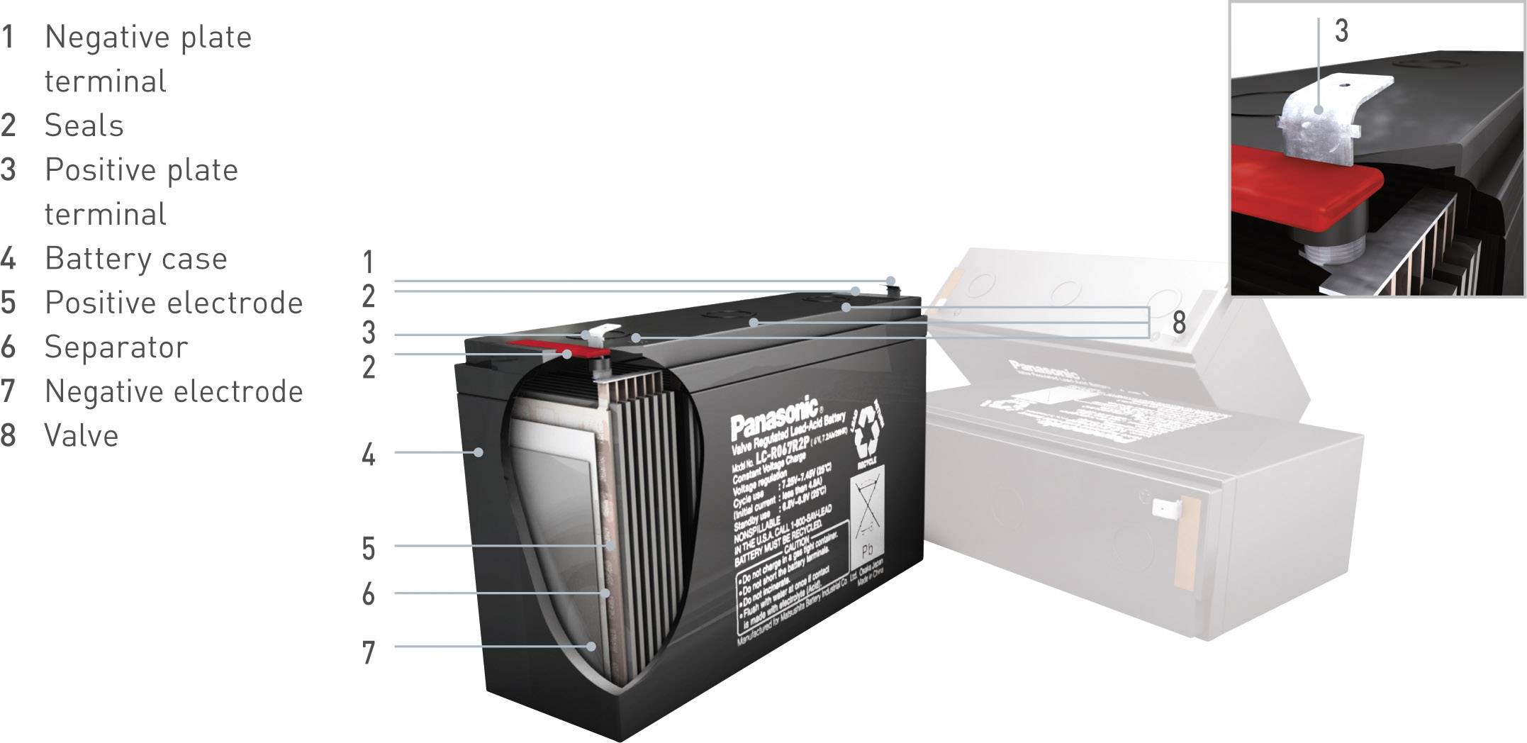 Panasonic 12 V 12 Ah Ólomakku 12 V 12 Ah Ólom-vlies (AGM) (Sz x Ma x Mé) 151 x 94 x 98 mm 6,35 mm-es laposérintkezős dug-5
