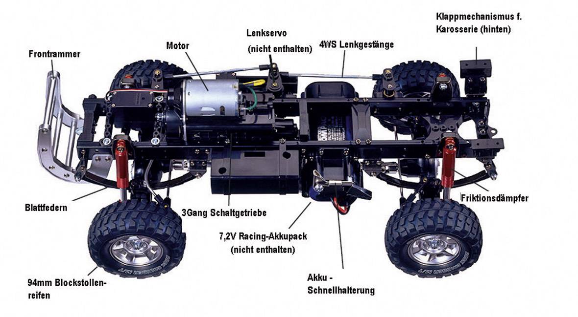 RC-autó váz komponensek feliratozással. Jelölve vannak a motor, kormányrendszer, váltó, kerekek és lengéscsillapítók. Akkumulátortér kiemelve.