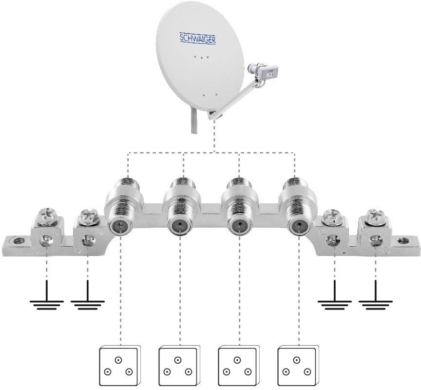 'Egy öt csatlakozóval rendelkező elosztóhoz bekötött parabola antenna vázlatos ábrázolása, amelynek bekötései földi bemenetek felé irányulnak.'