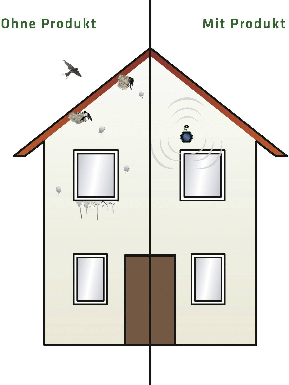Napelemes madárriasztó 150 m² 360°, multifrekvencia, Gardigo-15