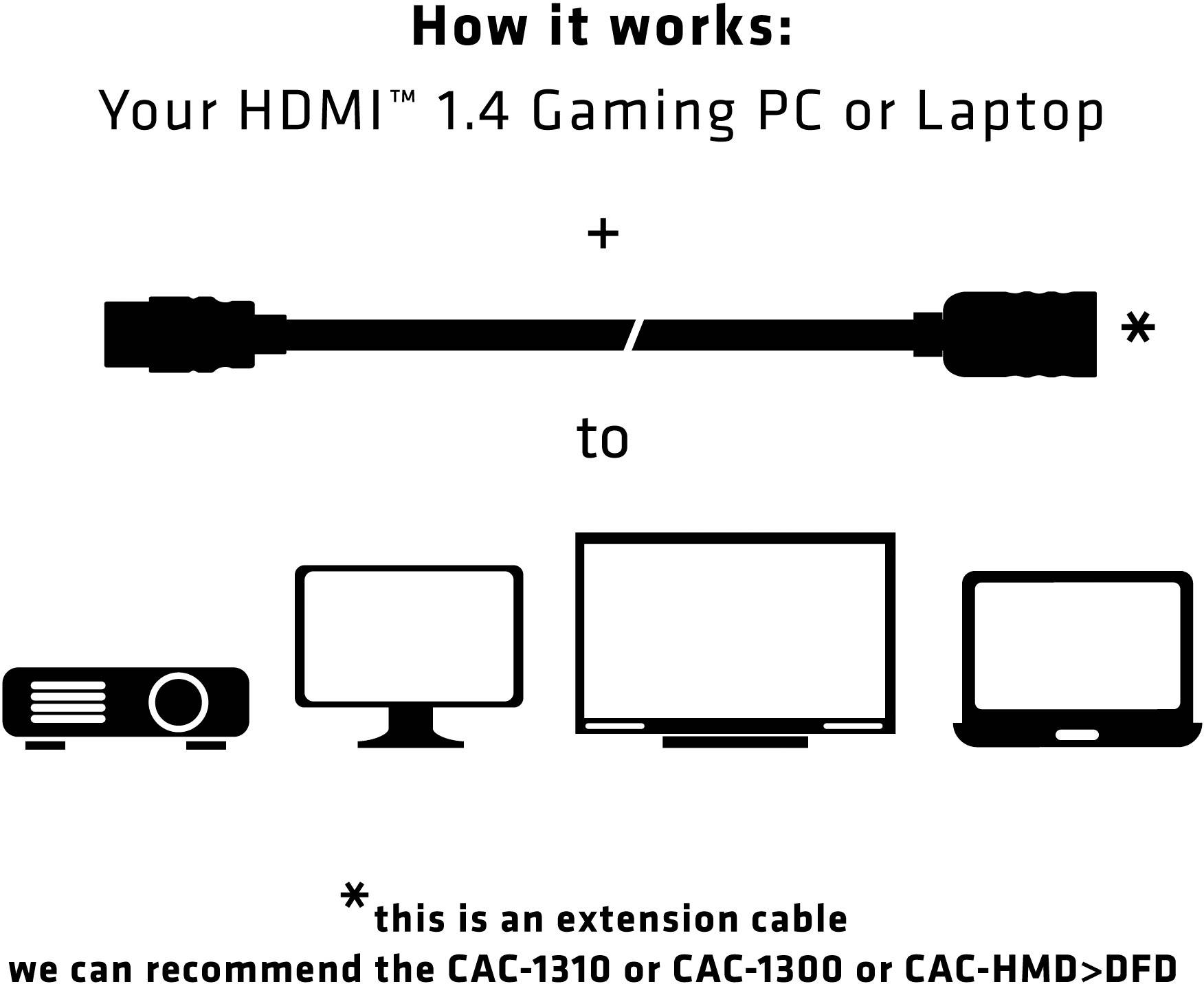'Útmutató: HDMI 1.4 számítógépek vagy laptopok csatlakoztatása. Kábel a számítógépről/laptopról projektorra, monitorba vagy TV-be. Hosszabbító kábel ajánlott.'