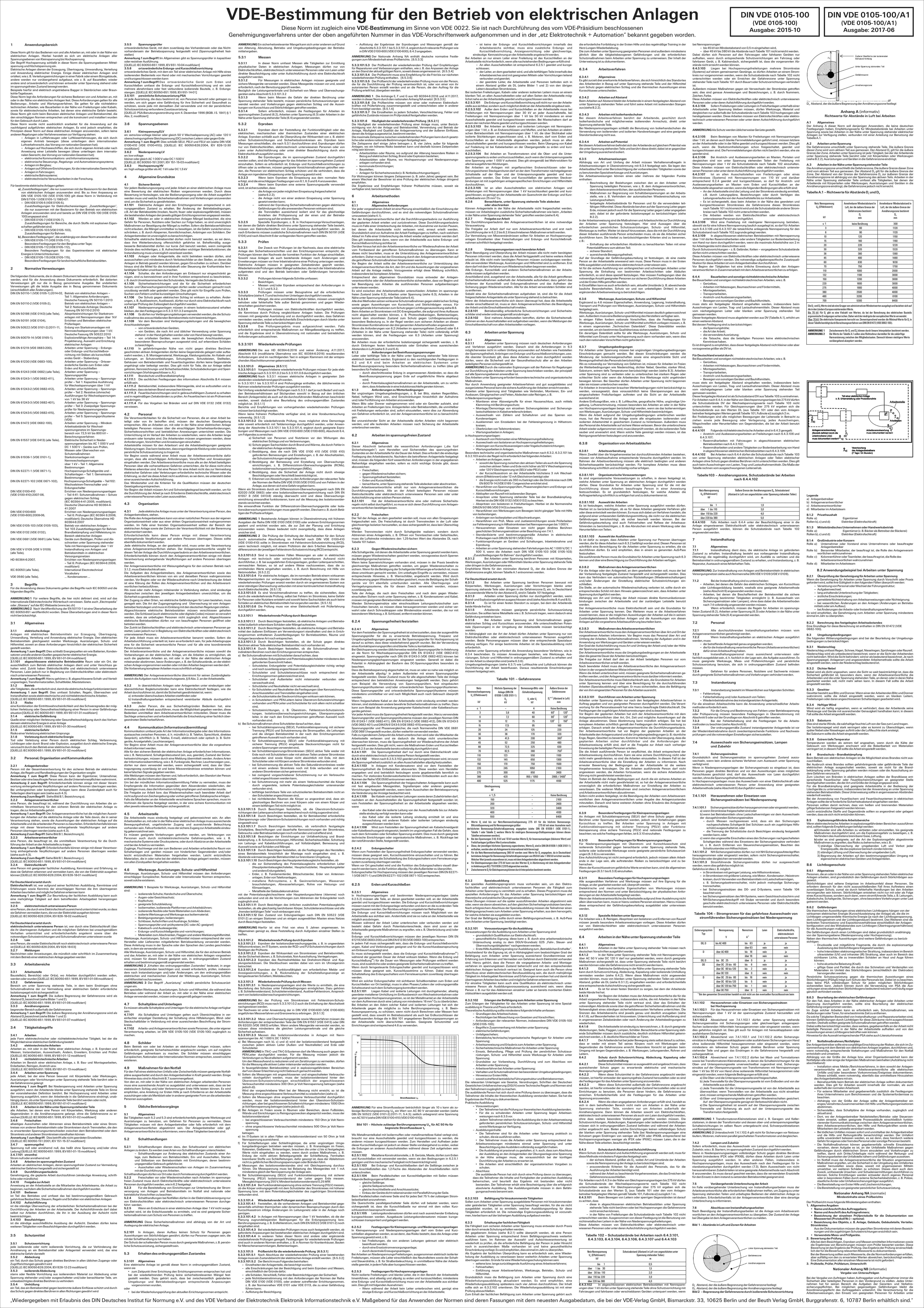 VDE-előírás elektromos berendezések üzemeltetéséhez - részletes szövegformátumban, számos szakasszal és diagrammal az elektromos telepítések szabályozásáról
