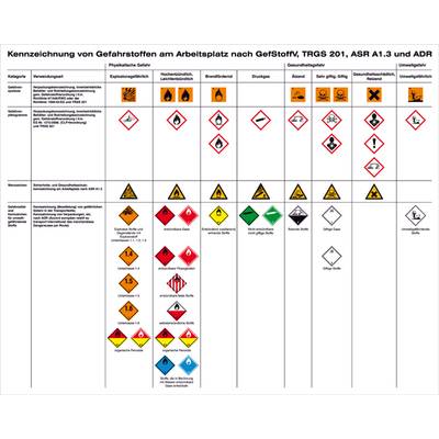Táblázat a munkahelyi veszélyes anyagok jelöléséhez a GefStoffV, TRGS 201, ASR A1.3 és ADR előírásai szerint. Szimbólumokat és kategóriákat tartalmaz.