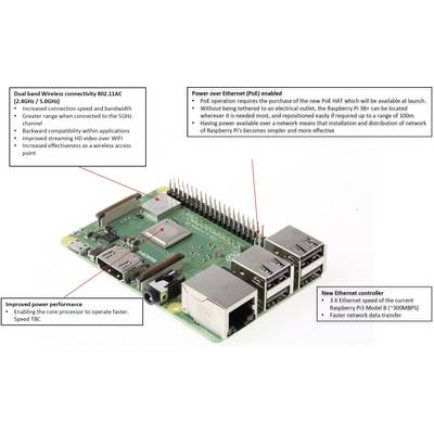 Raspberry Pi alaplapja kiemelt funkciókkal, mint kétsávos WiFi, Power over Ethernet (PoE) és továbbfejlesztett Ethernet-vezérlő.