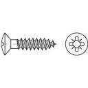 Szorítólemezes csavar 20 mm kereszthornyú Pozidriv 88095 sárgaréz 1000 db TOOLCRAFT TO-5455002