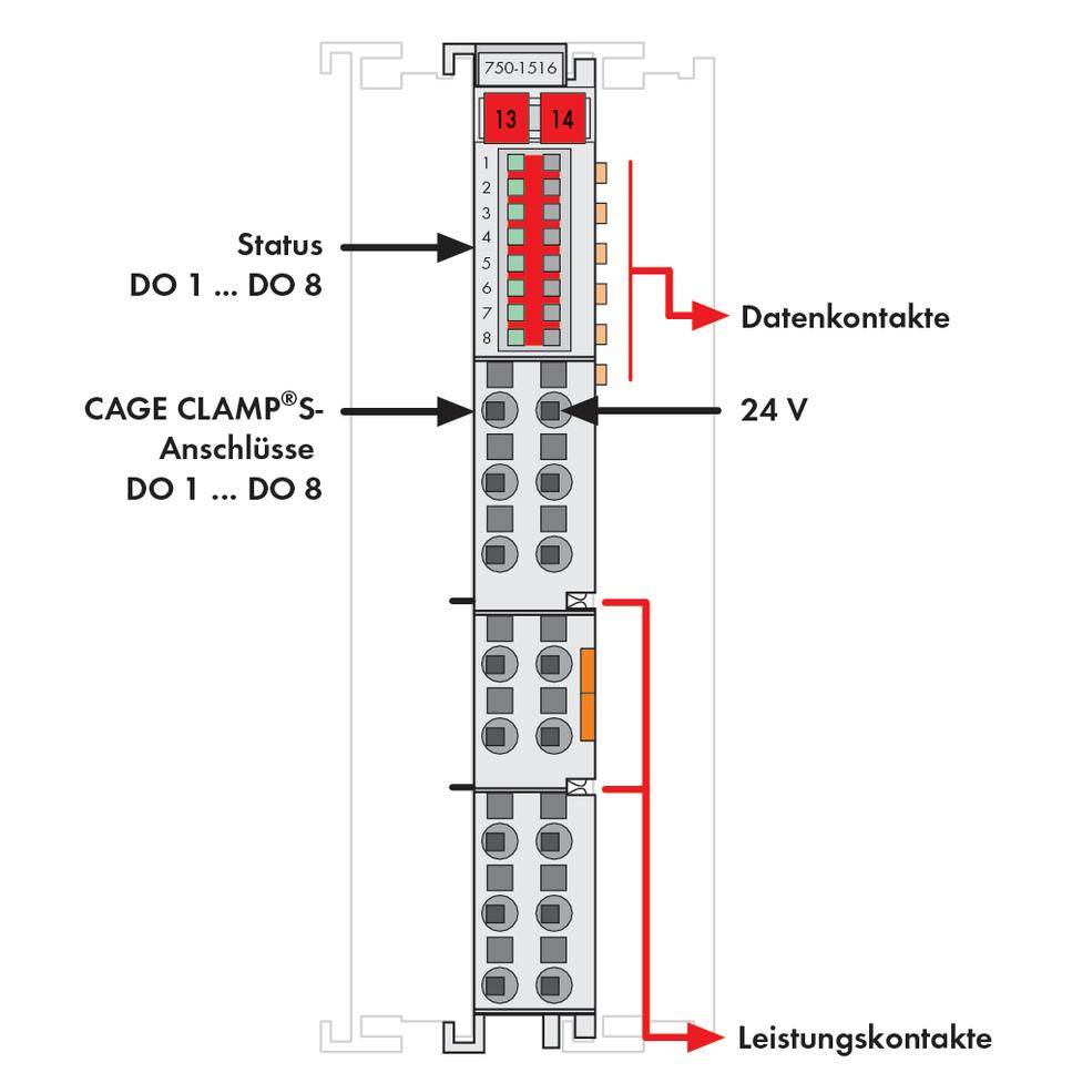 'Modul adatkapcsolatokkal, teljesítménykontaktokkal, 24 V csatlakozóval és CAGE CLAMP®-csatlakozókkal ellátott diagramja. DO 1-től DO 8-ig terjedő állapot feltüntetve.'