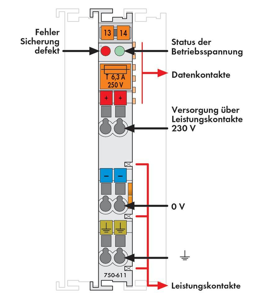 'Védőmodul kapcsolási rajza: Felül hibajelző, utána biztosíték állapota, adat- és teljesítménykontaktusok, alul földelési szimbólum.'