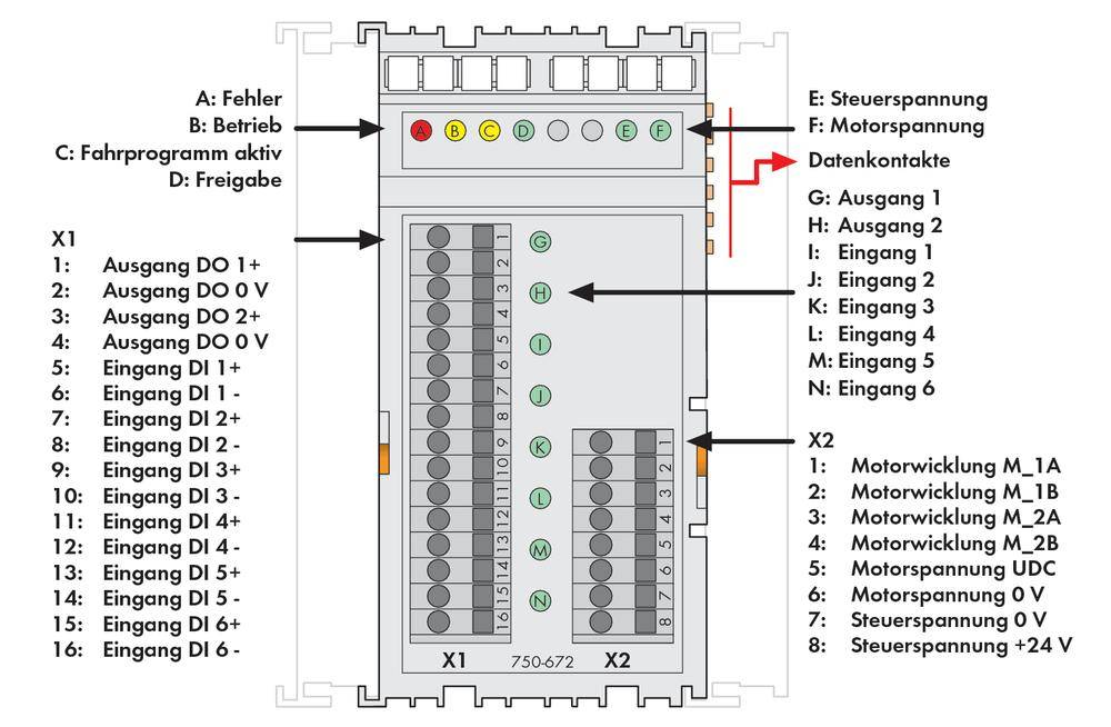 Vezérlőegység-diagram jelmagyarázattal: A-tól F-ig terjedő jelzőlámpák státuszát mutatja; X1 és X2 a be- és kimenetek; motortekercsek megnevezve.
