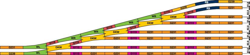 Vasúthálózati diagram: Több vágány és váltó egy vasúti pályán. Fővonalak zölddel jelölve, mellékvágányok narancssárgával.