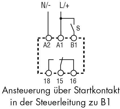 Egy diagram bemutatja az indítási érintkezőnek a B1 irányítóvezetékben történő vezérlését, A1, A2, 15, 16 és 18 csatlakozásokkal.