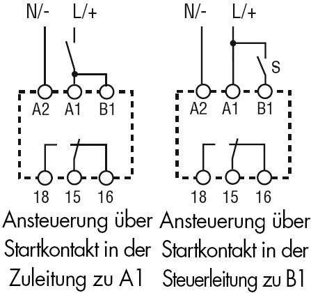 A diagram mutat két kapcsolási rajzot. Bal oldalon: indítóérintkező a táplálási vezetékben, A1-hez csatlakoztatva. Jobb oldalon: indítóérintkező a vezérlővezetékben, B1-hez csatlakoztatva.