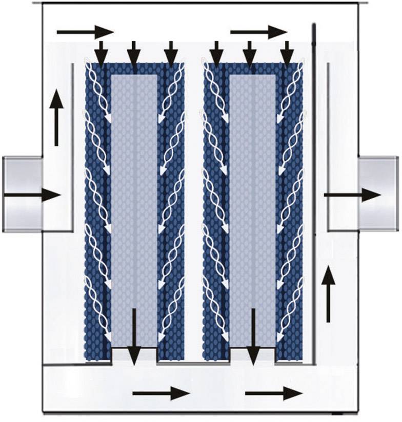 Egy szűrőrendszer diagramja nyilakkal, amelyek egy áramlási utat mutatnak több szűrőkamrán keresztül. A levegő beáramlik és szűrten távozik.