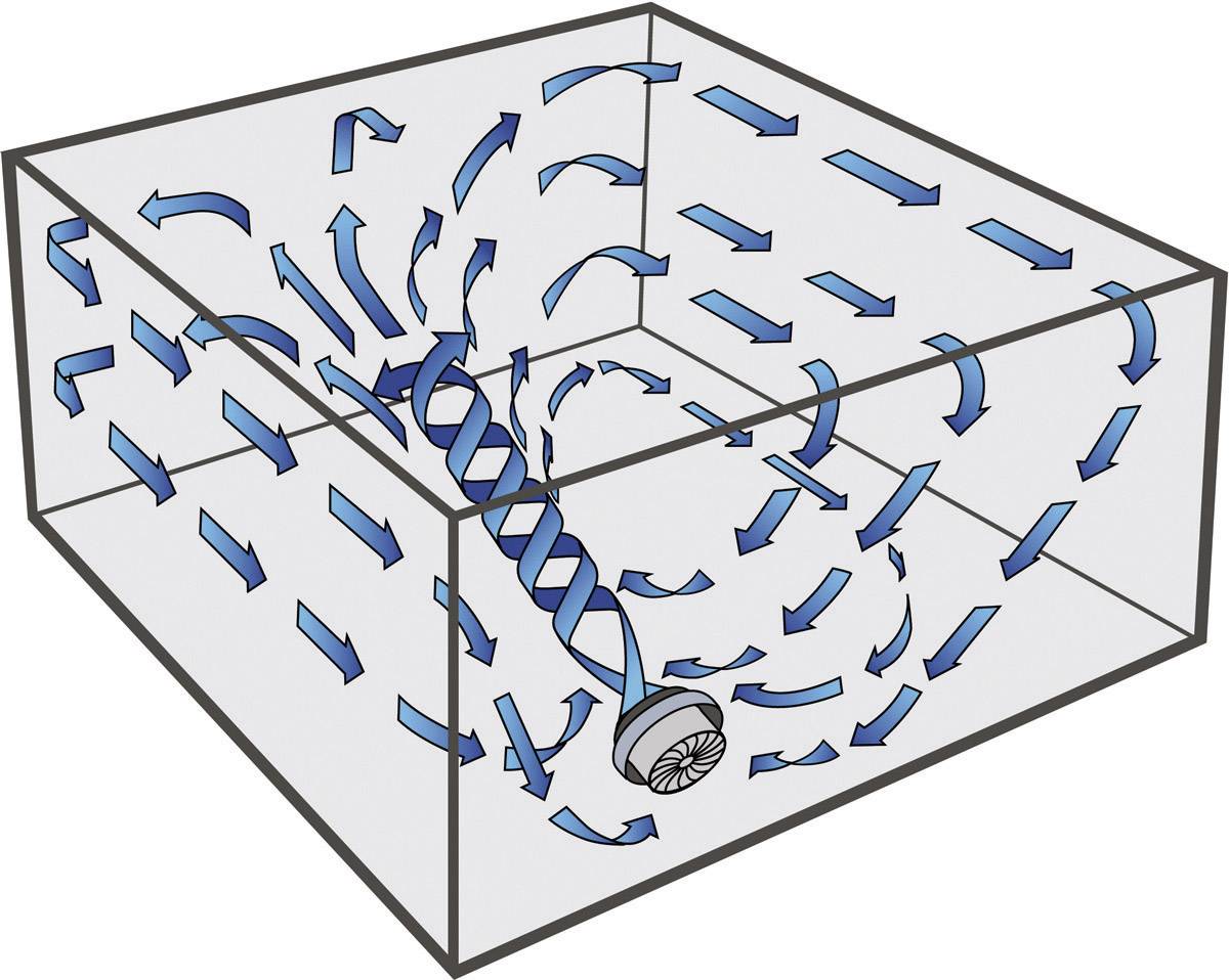 Egy szellőztető rendszer diagramja: Egy ventilátor légtömegeket hoz létre lengő mintázatban egy téglalap alakú helyiségen belül.