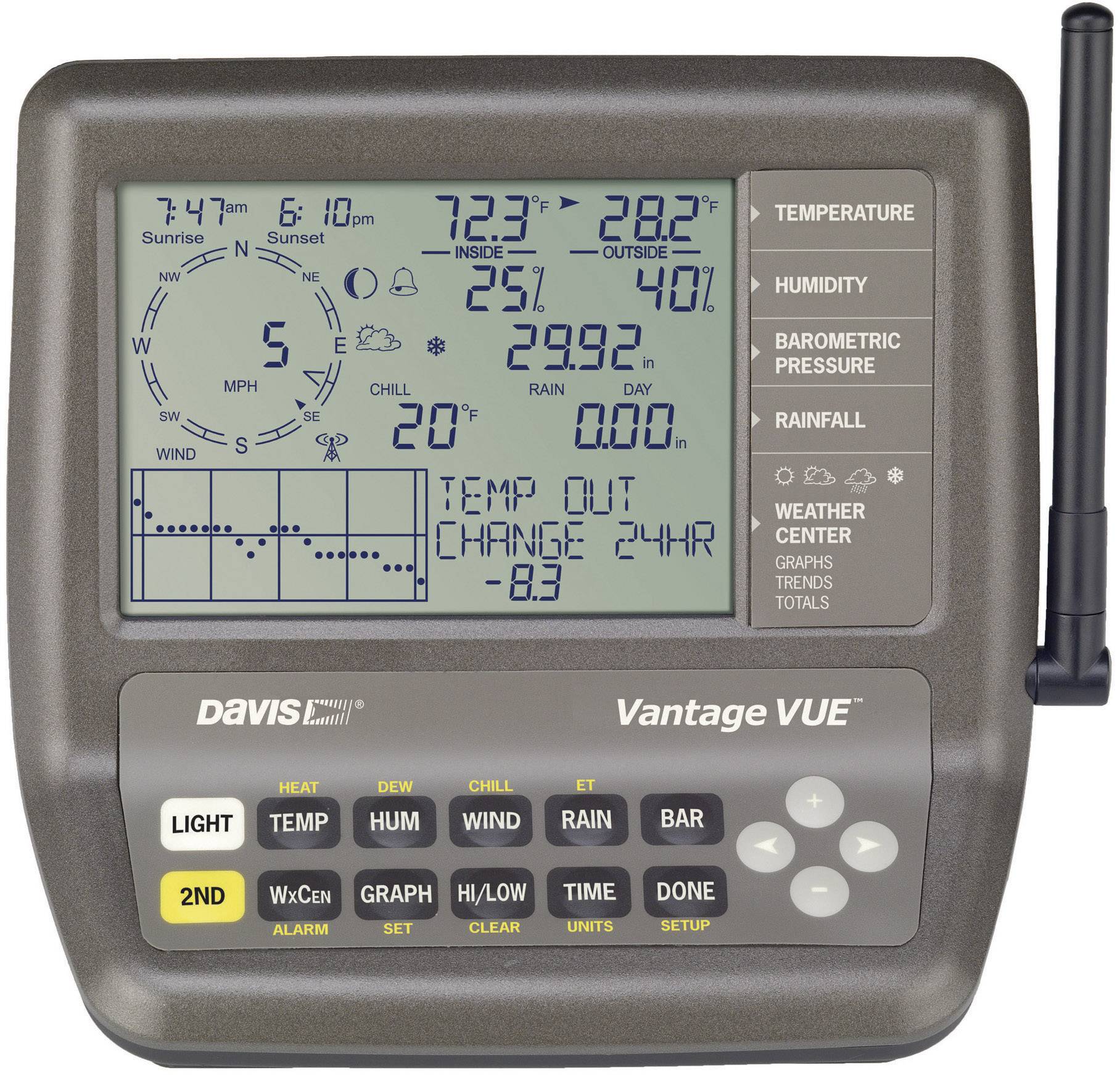 Vezeték nélküli időjárásjelző állomás, Davis Instruments Vantage Vue-1