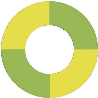 Színjelölő gyűrű 6 mm Zöld-sárga Csatlakozó (speciális)=- 14.5010 MultiContact