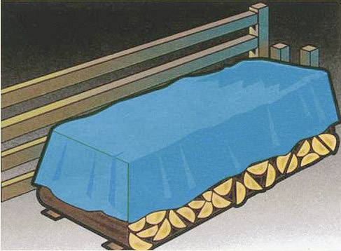 Tűzifaköteg egy faállványon, kék ponyva alatt, egy kerítés előtt.