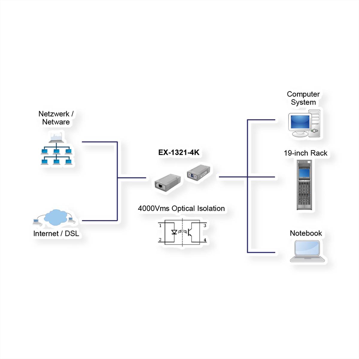 Exsys Számítógép Átalakító EXSYS EX-1321-4K USB 3.0 zu Ethernet 1Gi 0 cm-1