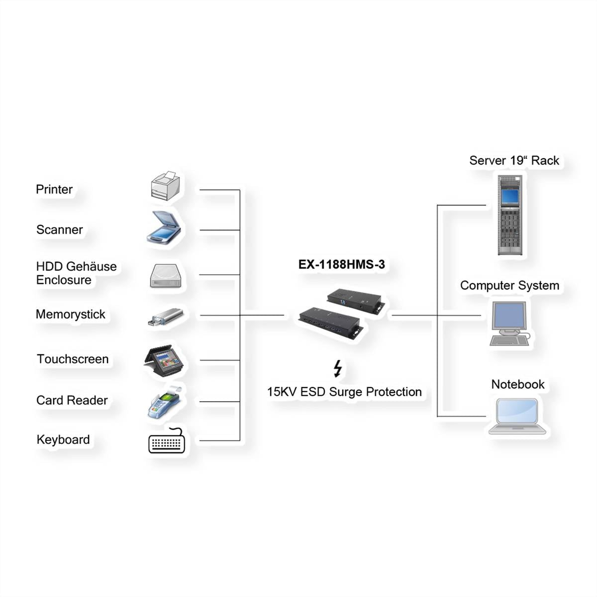 Exsys Sonstiges USB-Gerät USB hub Fekete-1