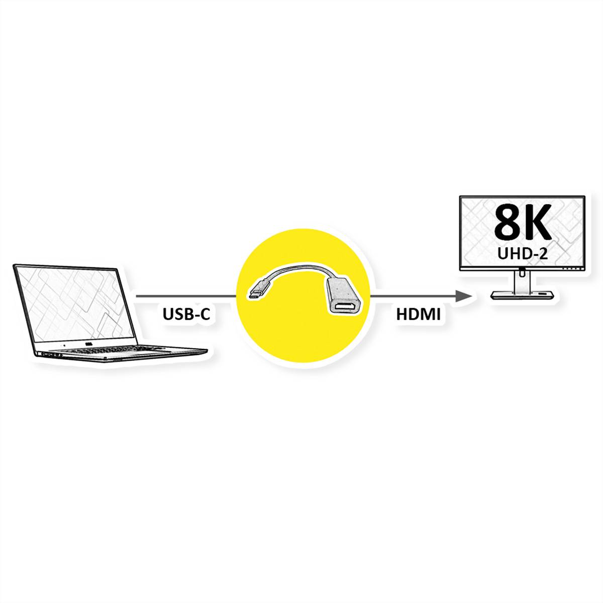 Roline TV, Monitor Csatlakozókábel 0.23 m-1