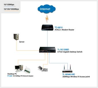Desktop switch, 5 portos, TP-Link Gigabit SG100-4