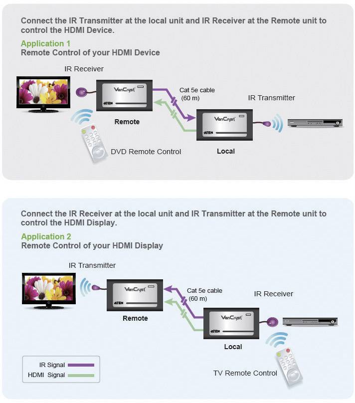 HDMI Extender, jeltovábbító RJ 45 csatlakozással, infra irányítással max.60m-ig Aten VE810-AT-G-2