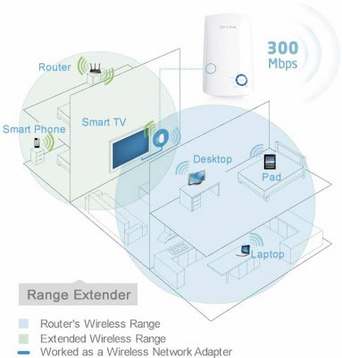 Wifi jeler s t WLAN hat t v n vel 300 Mbit s 2 4 GHz Wifi jeler s t WLAN hat t v n vel 300 Mbit s 2 4 GHz