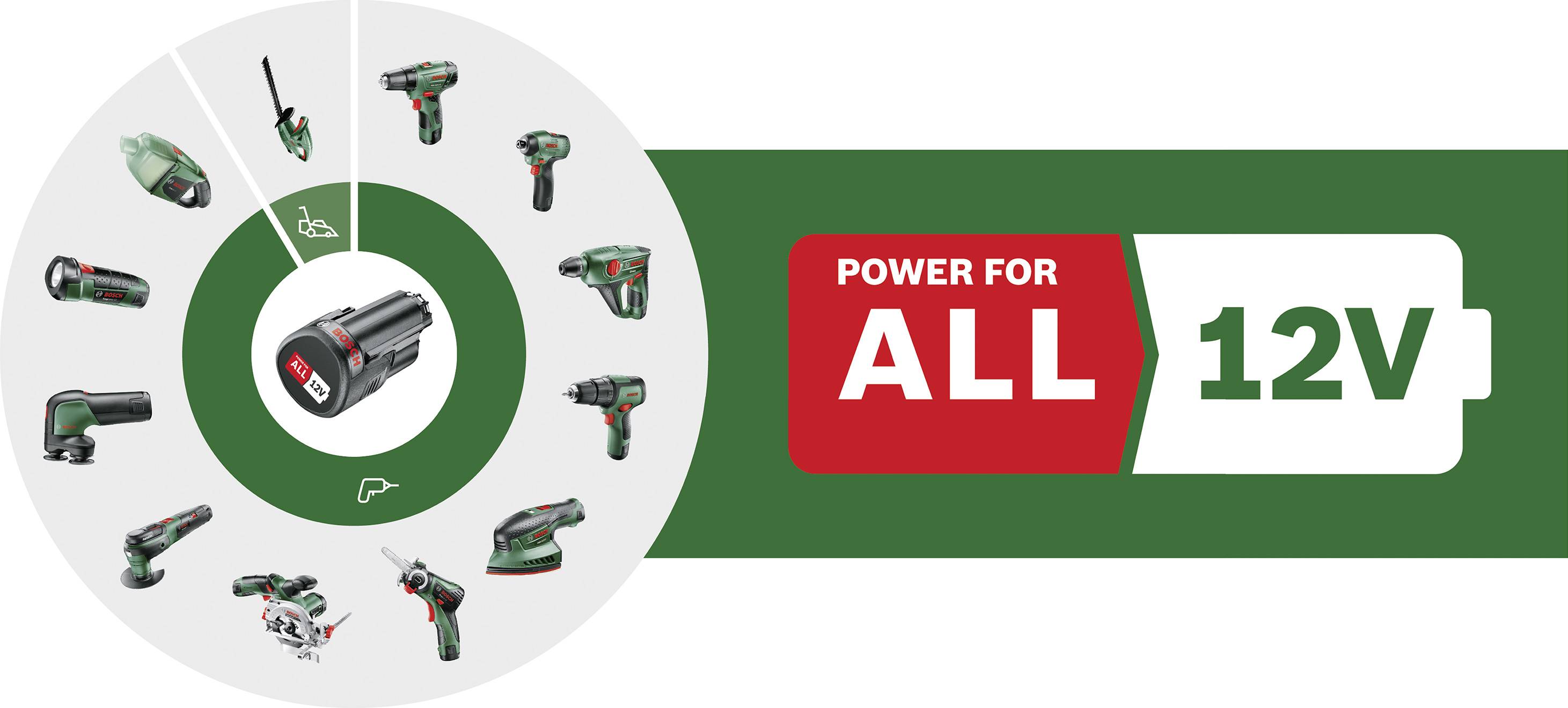 A 'Power for All 12V' logó egy akkumulátor körül elhelyezkedő szerszámok körével, amely egy minden szerszámhoz használható univerzális akkumulátorra utal.