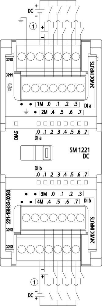 Il diagramma del modulo 'SM 1221 DC' mostra le connessioni di cablaggio e le specifiche di tensione. Include sezioni di ingresso-uscita, marcature DC e etichette dei terminali.