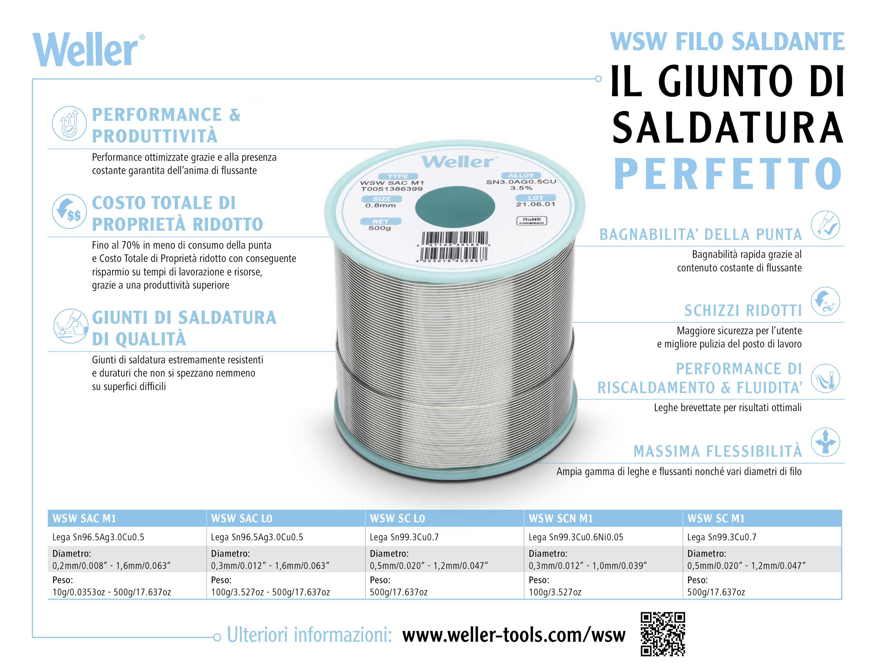 Poster pubblicitario 'Weller WSW Filo per saldatura'. Mostra le caratteristiche del prodotto: alta qualità, costi contenuti, bagnabilità eccellente, comportamento di spruzzatura ridotto. Con link al sito web per ulteriori informazioni.
